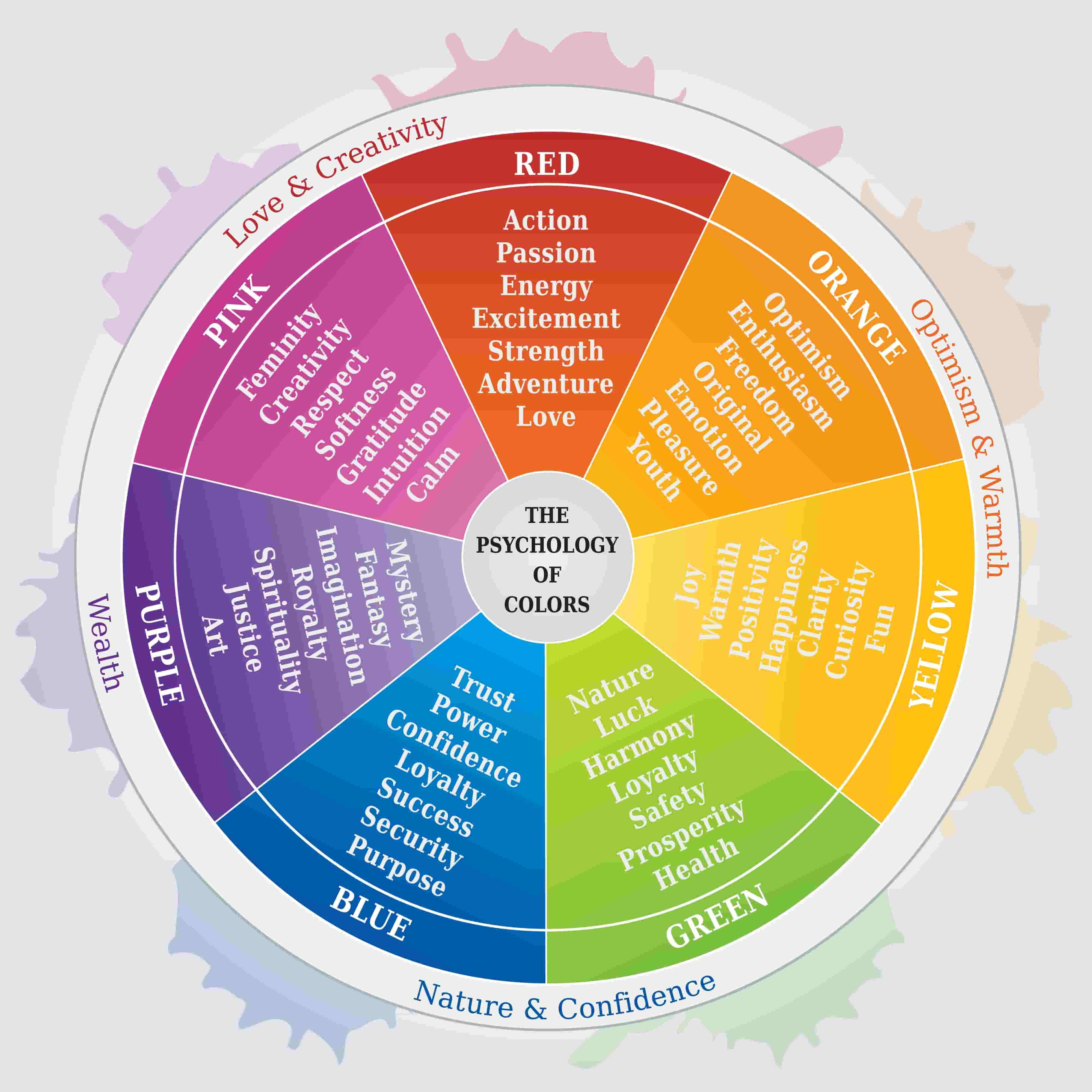 Renklerin Anlamı ve Psikolojik Etkileri Neler? | DYO